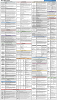 CISSP-Cheat-Sheet-Domain-3.pdf